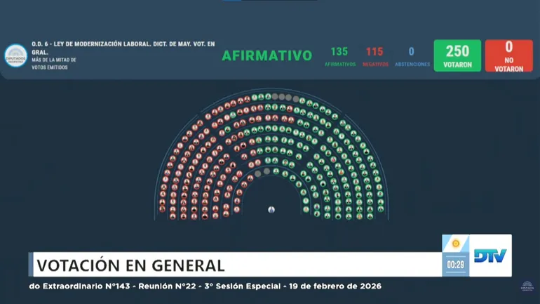 diputados-voto-favor-la-reforma-laboral
